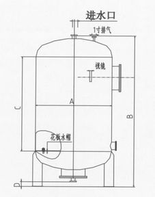 壓力容器板采購指南 品牌、圖片與批發(fā)要點